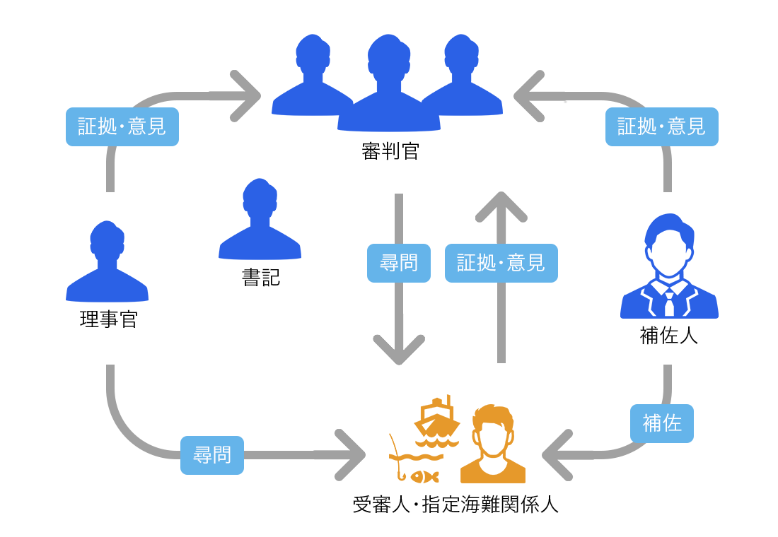 損害賠償事件イラスト